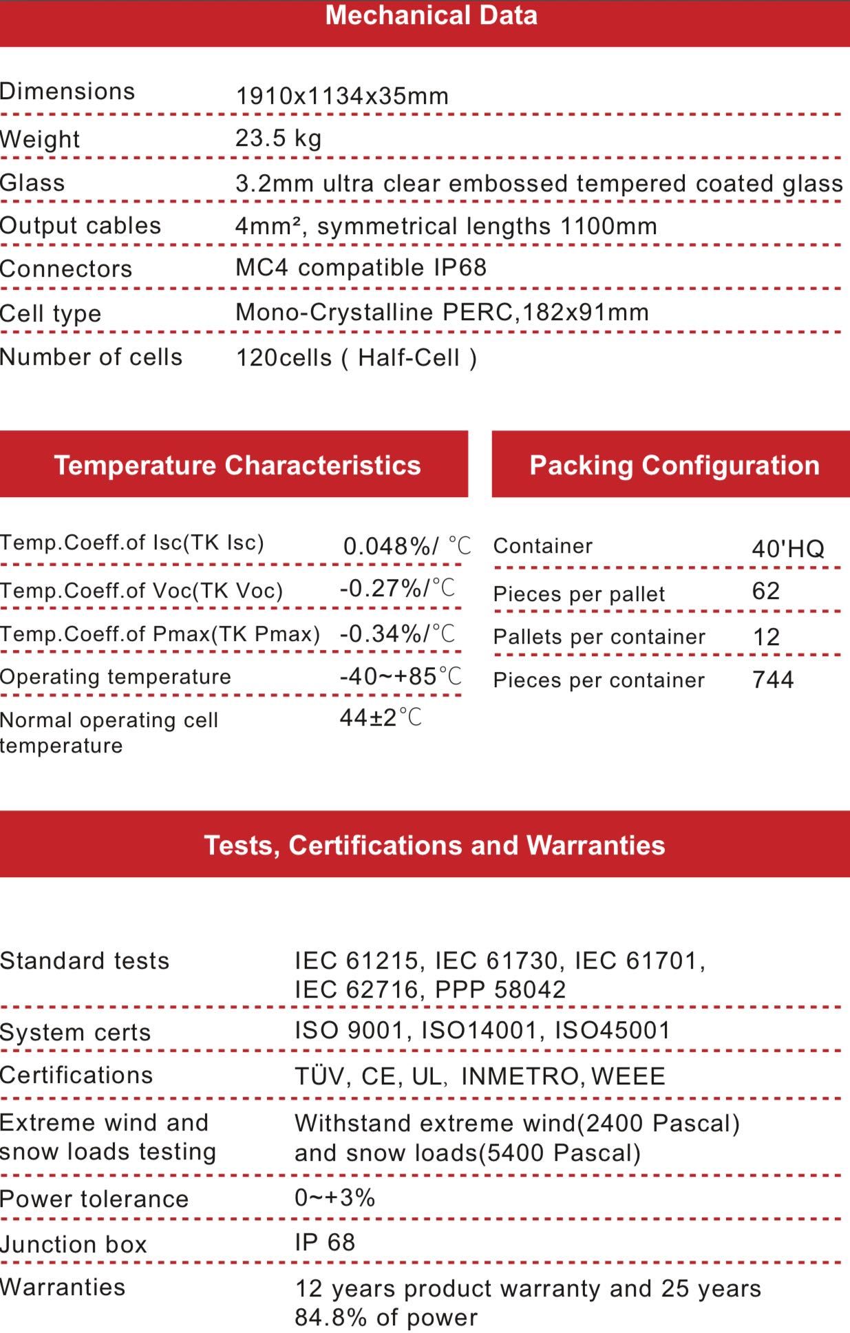 Panel PV SUNPRO 460W SILVER/BLACK. CENA brutto z VAT 349 zł / szt