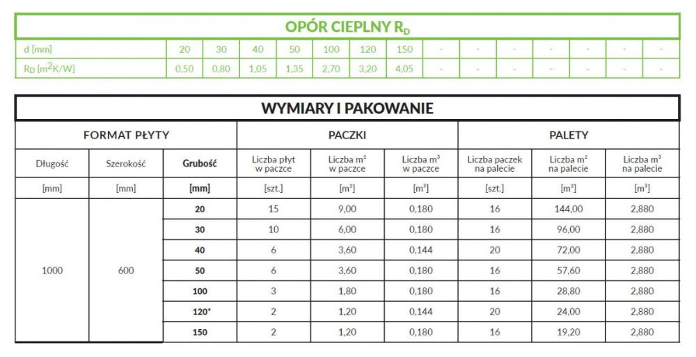 Petralana Petrafas 15cm Wełna fasadowa elewacyjna Promocja