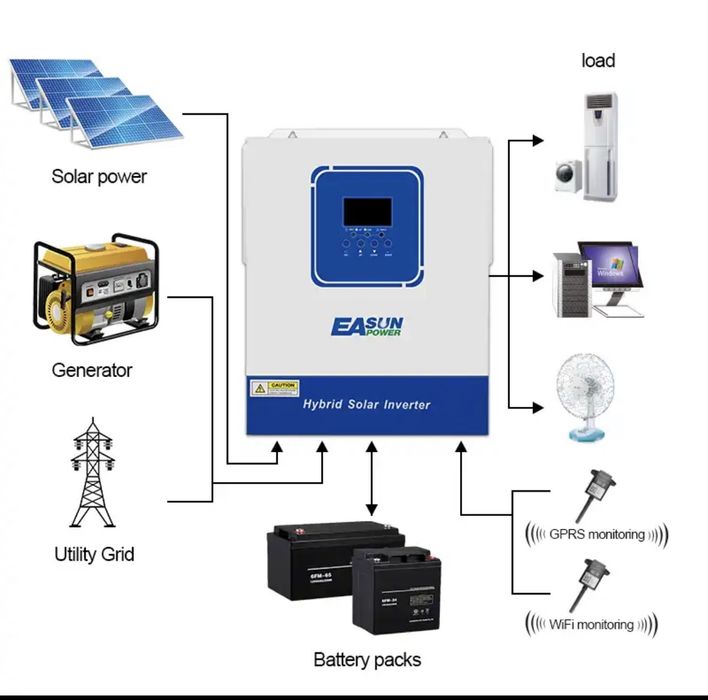 Инвертор EASUN 4kW 24V SMG / Інвертор Easun 4.0 kw 24V