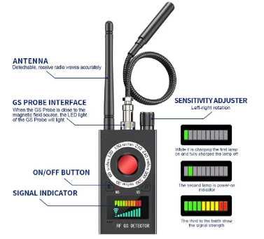 Descubra se está a ser vigiado -Detector localizadores GPS Cameras etc