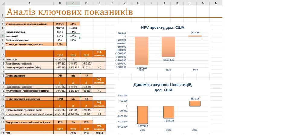 Написання бізнес-планів будь-якої складності