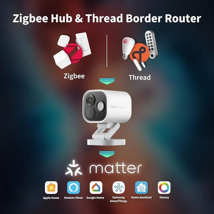 Aqara Camera Hub G5 Pro WiFi