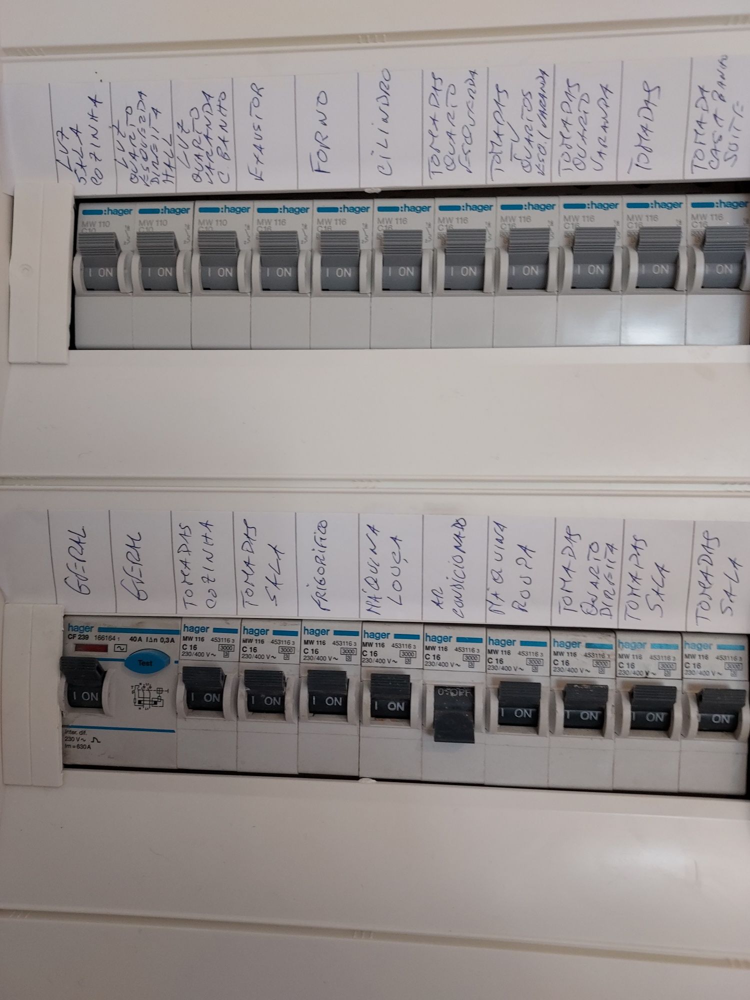 Quadros eléctricos