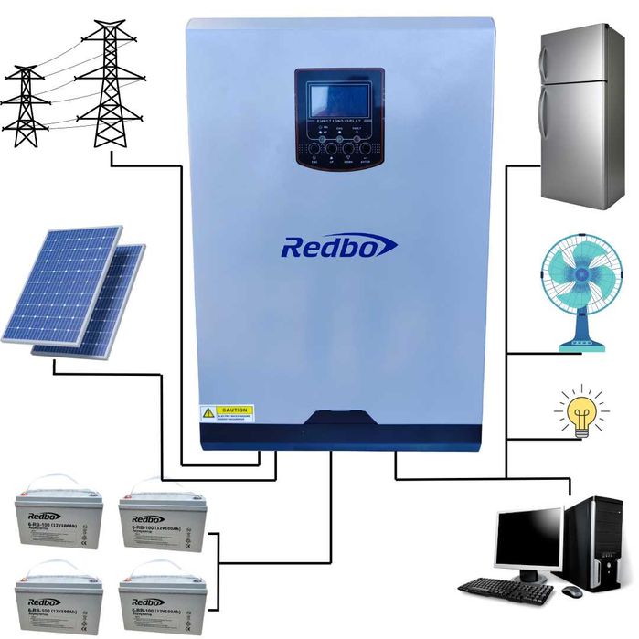 Система резервного живлення 5 кВт (міні електростанція)
