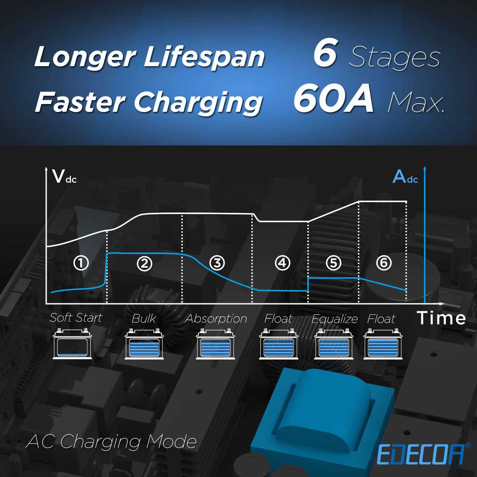 НОВИЙ! Інвертор Edecoa EM-302A (24V, 3200VA) + електрощит (1 фаза)
