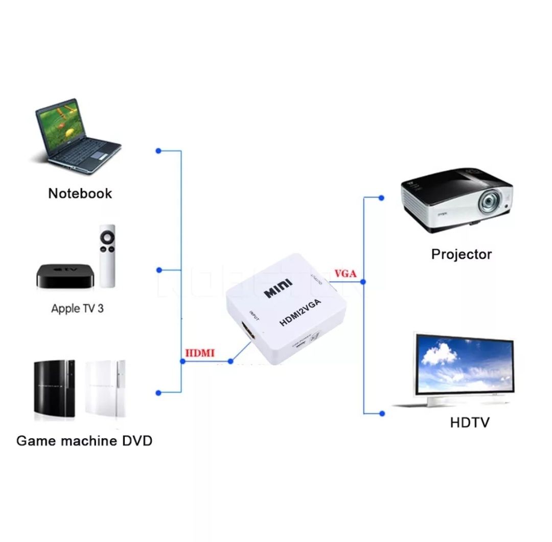 Box Conversor HDMI para VGA 1080P