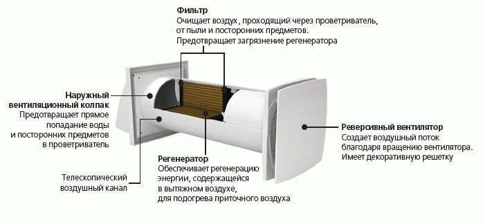 Рекуператор провітрювач Домовент Соло РА1-35-9 Р