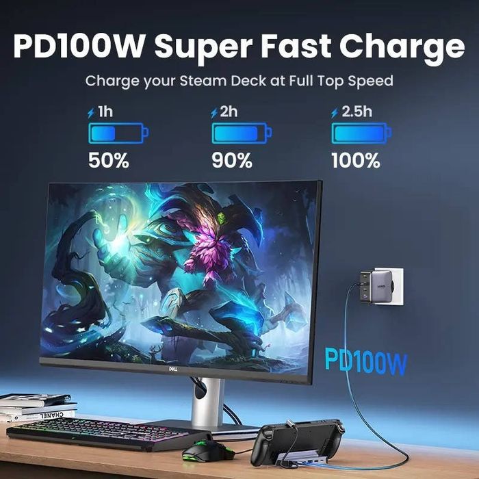 Концентратор USB-C UGREEN CM666 Steam Deck Docing Station