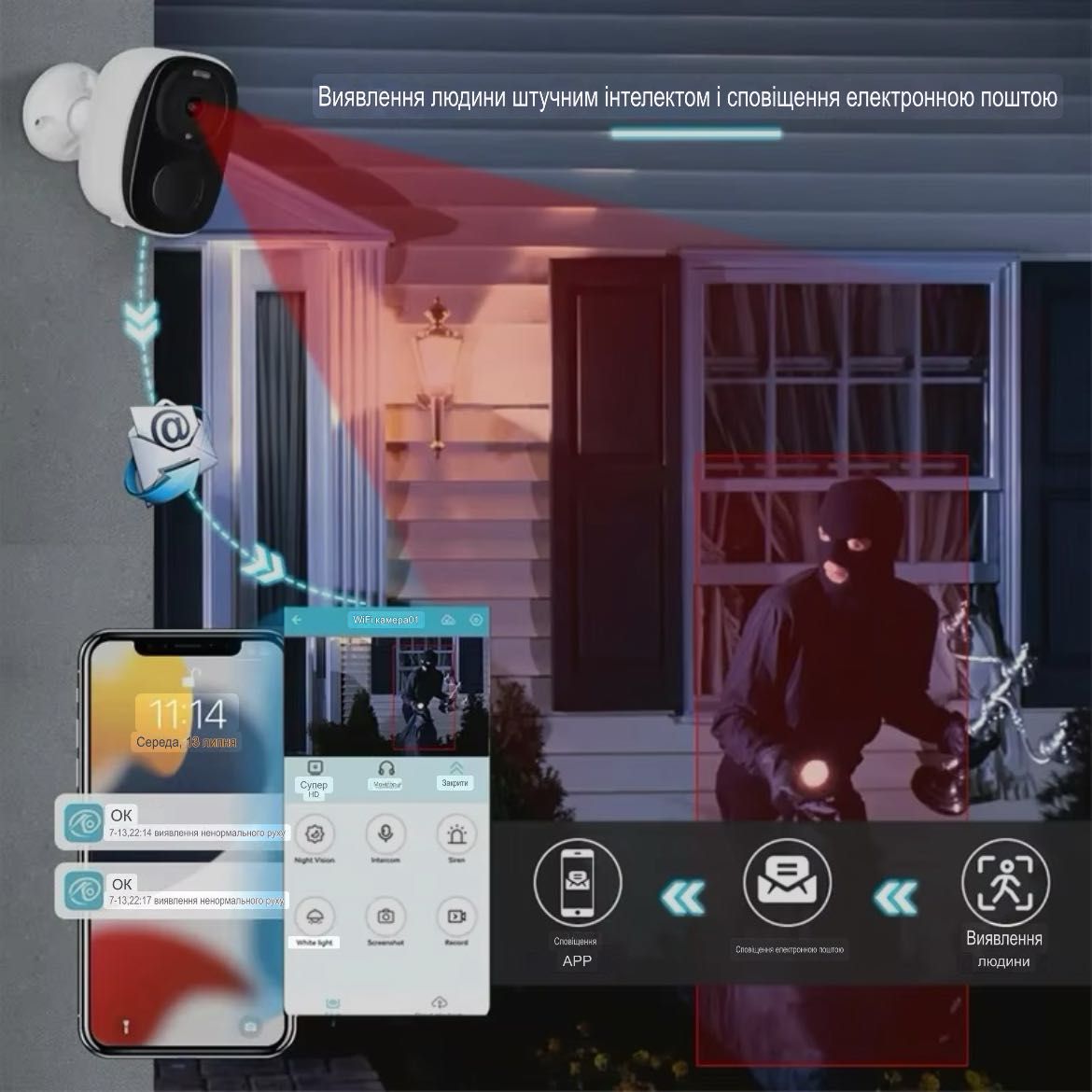 Улична WiFi камера 2K 3Mp беспроводная с аккумулятором , O-Kam Pro