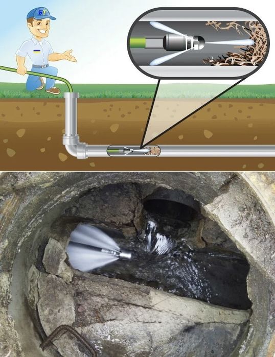 Чистка каналізації – Ізюм