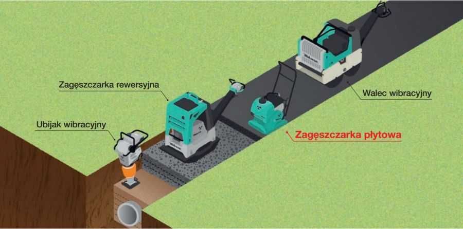 Mikasa MVH-208GH -35 kN Zagęszczarka rewersyjna z przeglądem zerowym