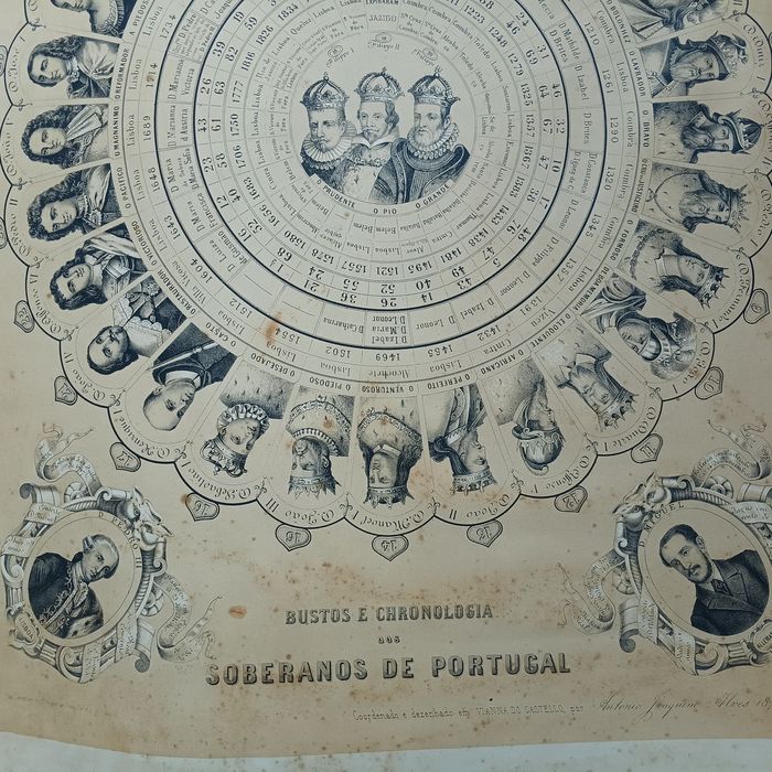 Soberanos de Portugal  documento de 1878