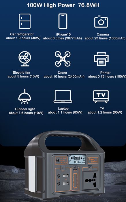 Зарядна станція 100Вт 5В/12В/220В портативна LiFePo4 зарядная станция