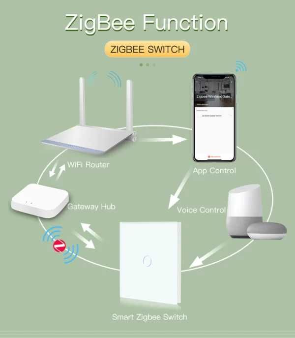 Interruptor Touch de Luz – ZIGBEE Branco (4 Teclas)