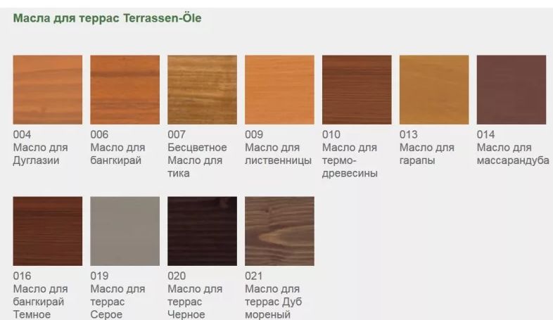 Масло з воском для дерев'яних террас OSMO TERRASSEN-ÖL