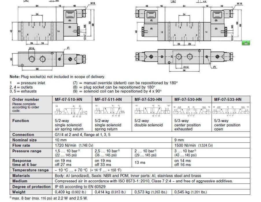 Пневмоклапан MF-07-510HN 5/2-WEGE MAGNETVENTIL 24 v