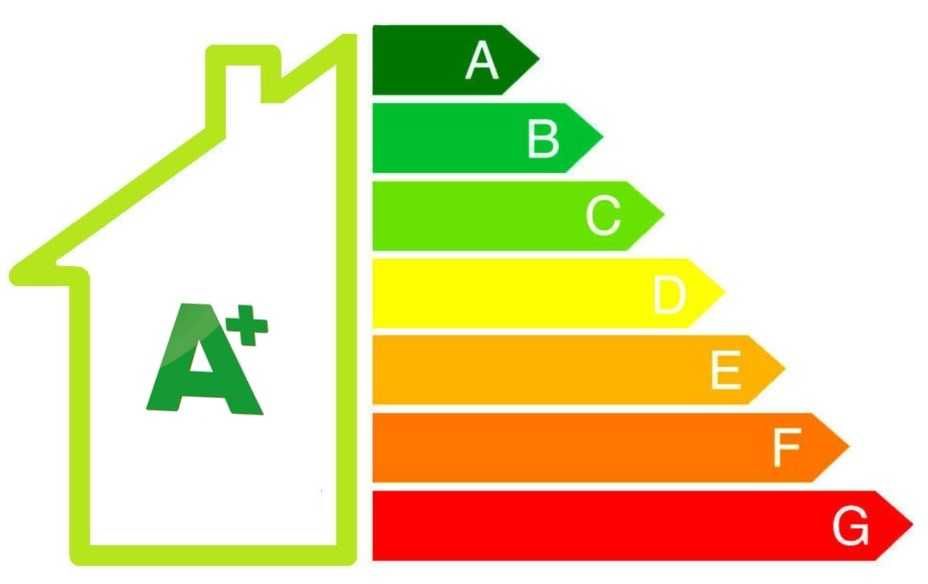 świadectwo charakterystyki energetycznej, certyfikat energetyczny,