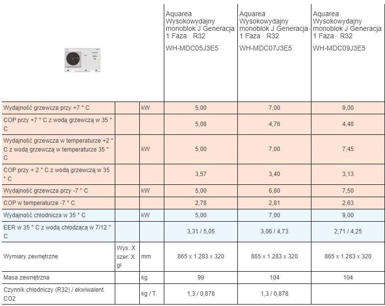 Pompa ciepła Panasonic Aquarea HIGH PERFORMANCE WH-MDC09J3E5 monoblok