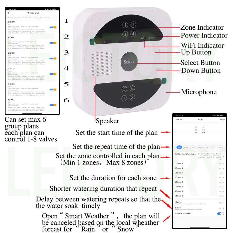 Rega Smart de irrigação 6 e 8 canais inteligente android e ios