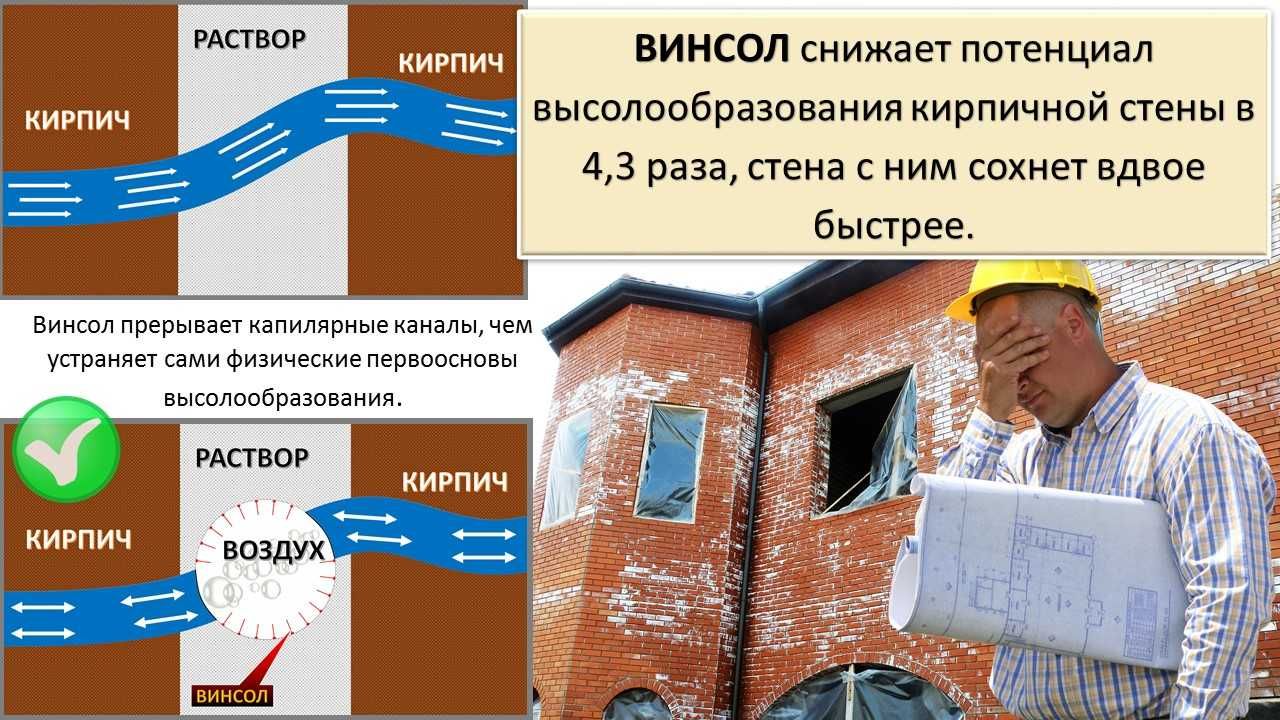 ВИНСОЛ – добавка для бетонов и растворов, комплексный модификатор.