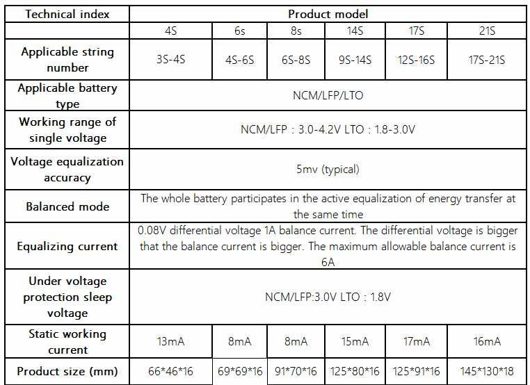 Balanser aktywny Li-ion Lifepo4 , 4S -3S balans 5A