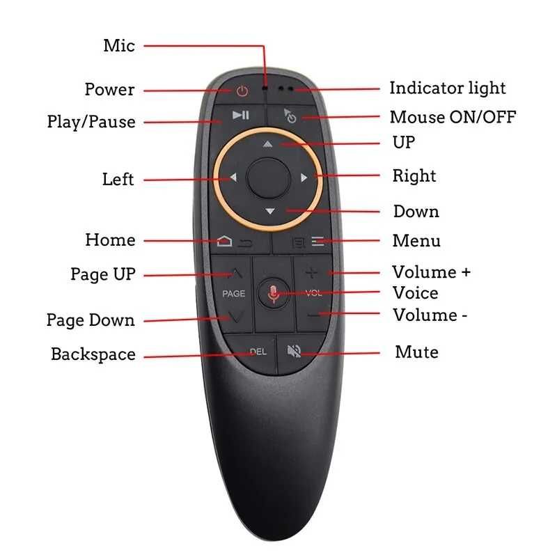 Пульт Air Mouse G10S Pro с гироскопом и голосовым управлением