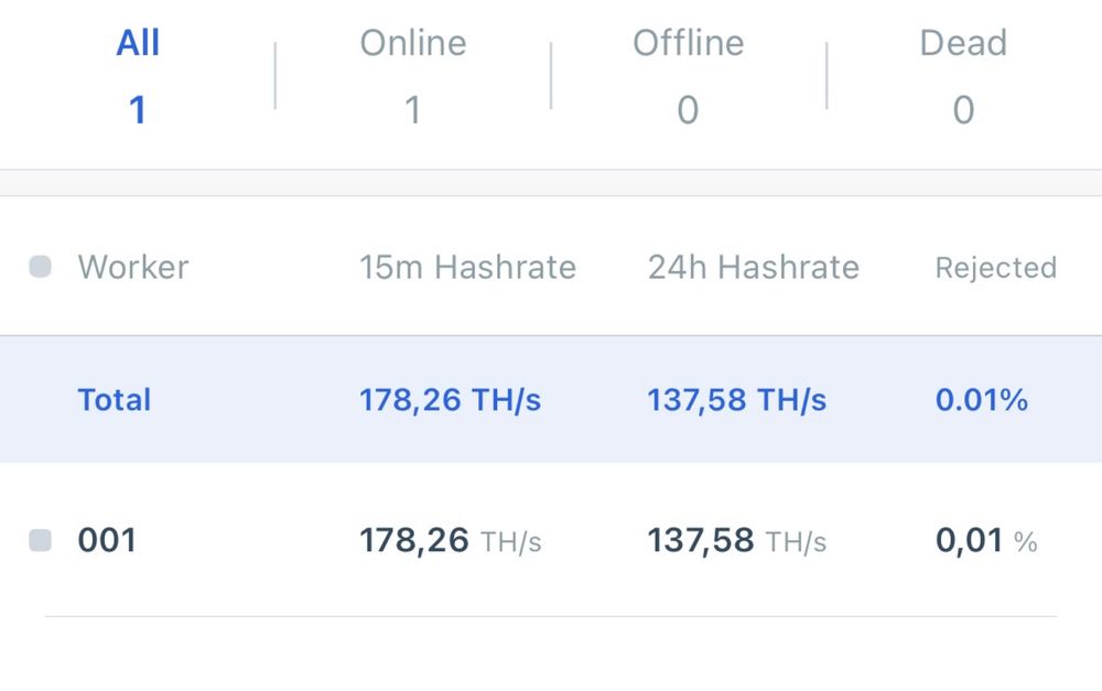 BOTCOIN whatsminer M50 128TH Nova