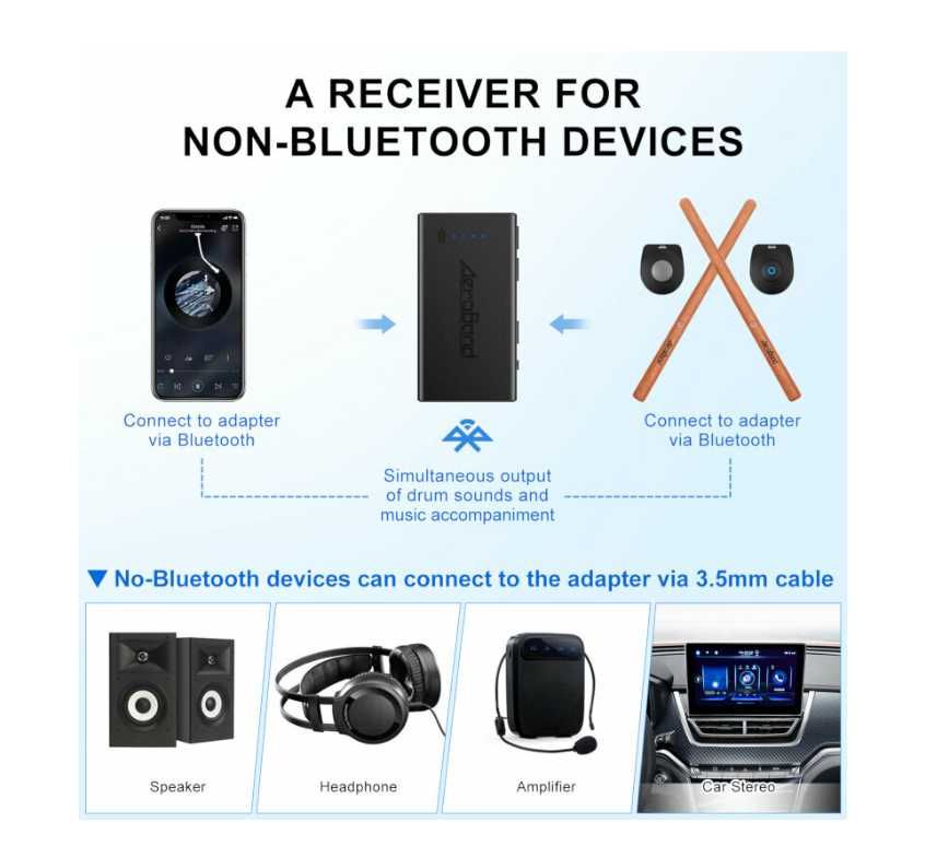 AeroBand PocketDrum 2 PLUS Przenośny zestaw perkusyjny Bluetooth