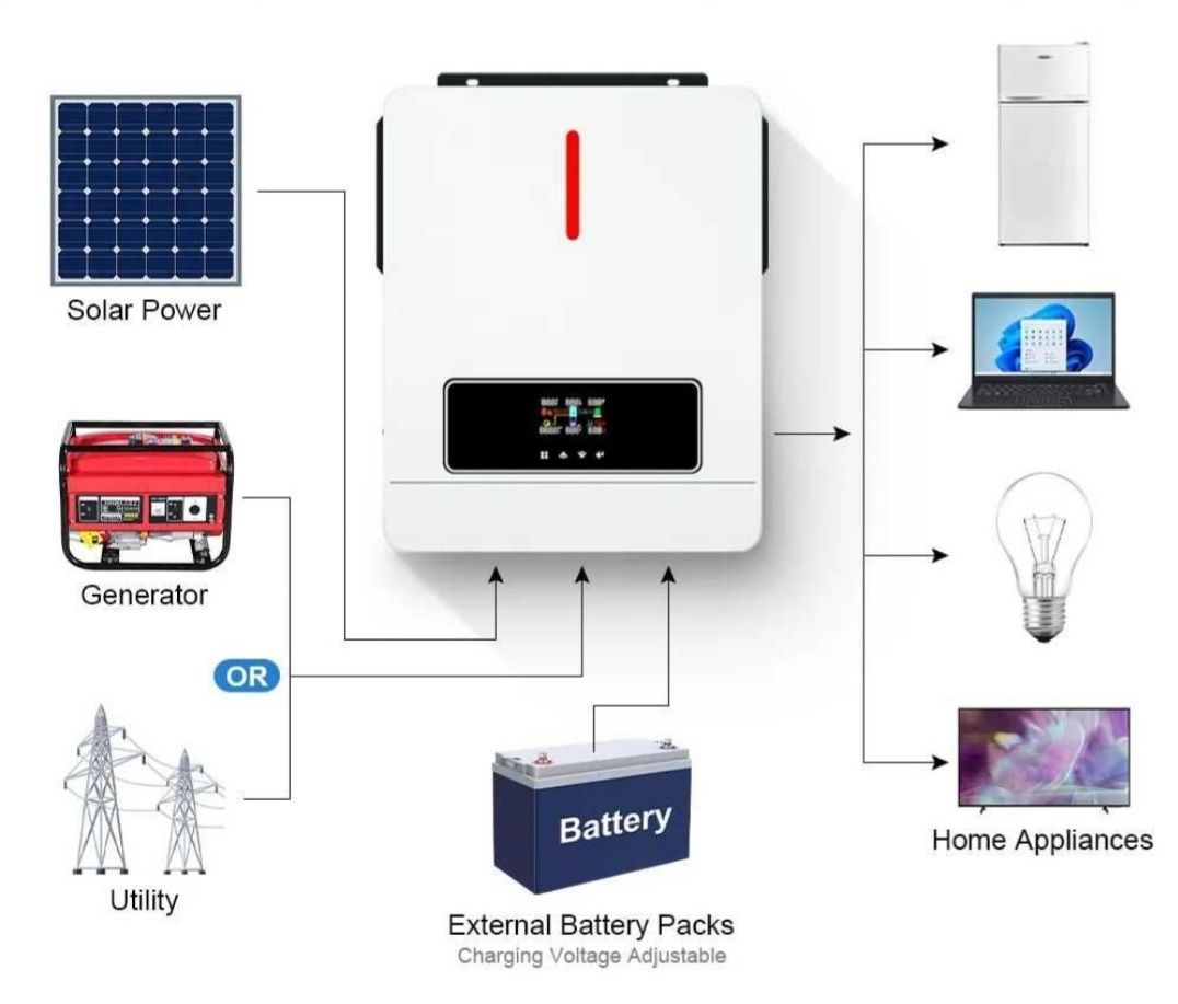 Інвертор гібридний DAXTROMN AGH-6.2KW-PRO 48V   НОВИЙ!