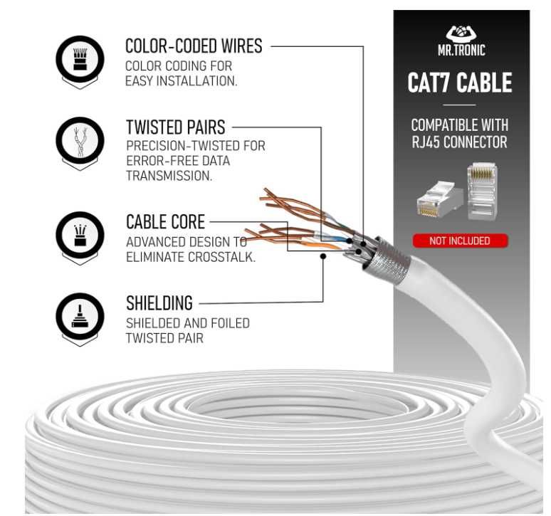 Kabel sieciowy Cat 7, 2 odcinaki 13m i 2m Mr. Tronic