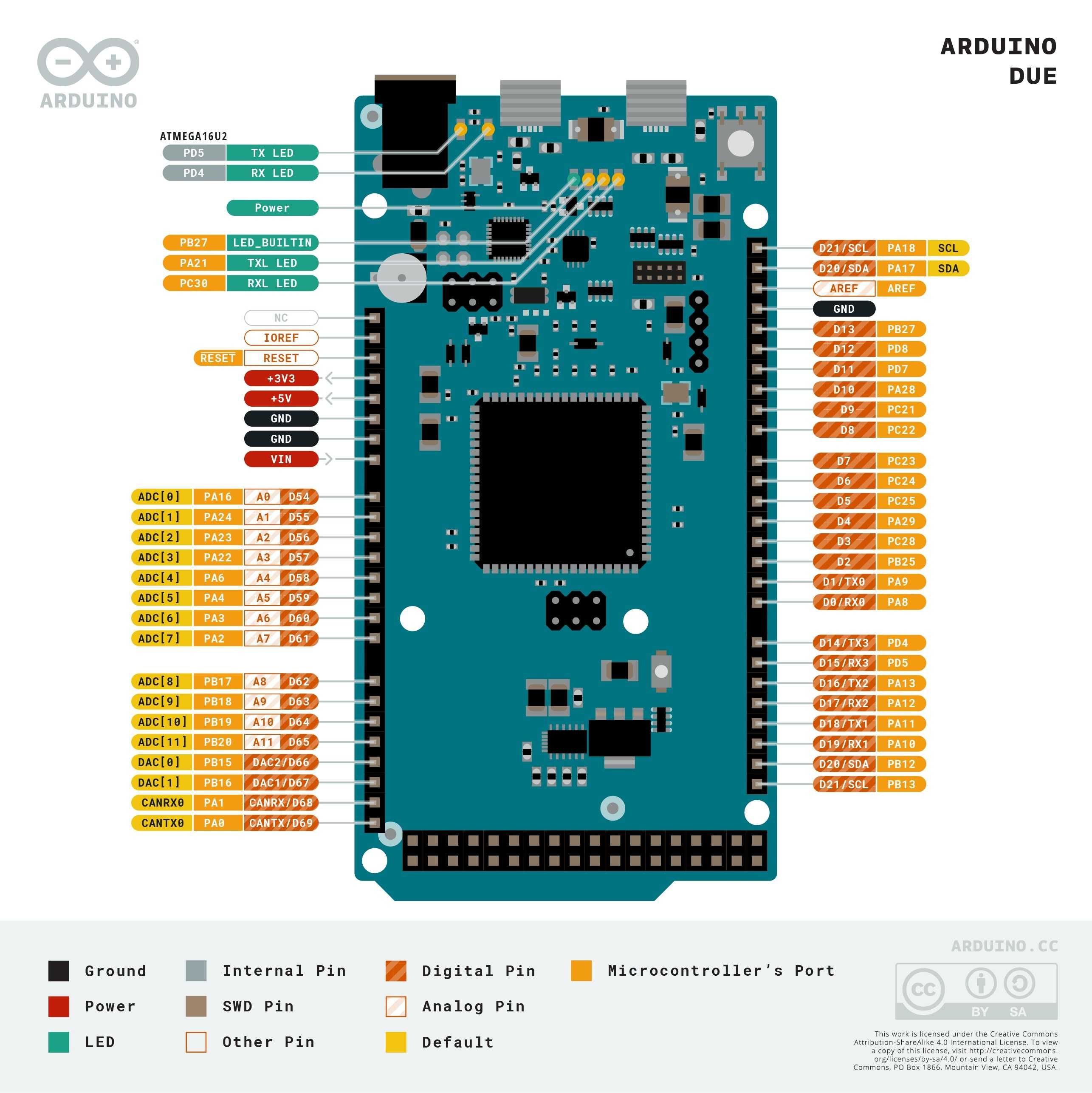 Arduino DUE 32-bits ARM Cortex-M3