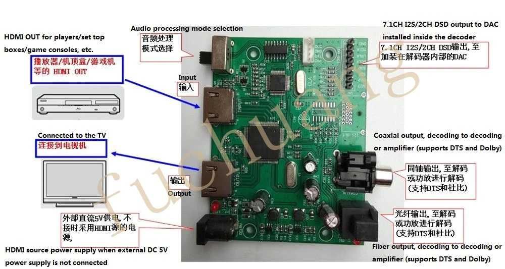 Плата HDMI (7.1 Channel I2S/DSD/HBR/Fiber/Coaxial (HDMI to I2S/IIS))