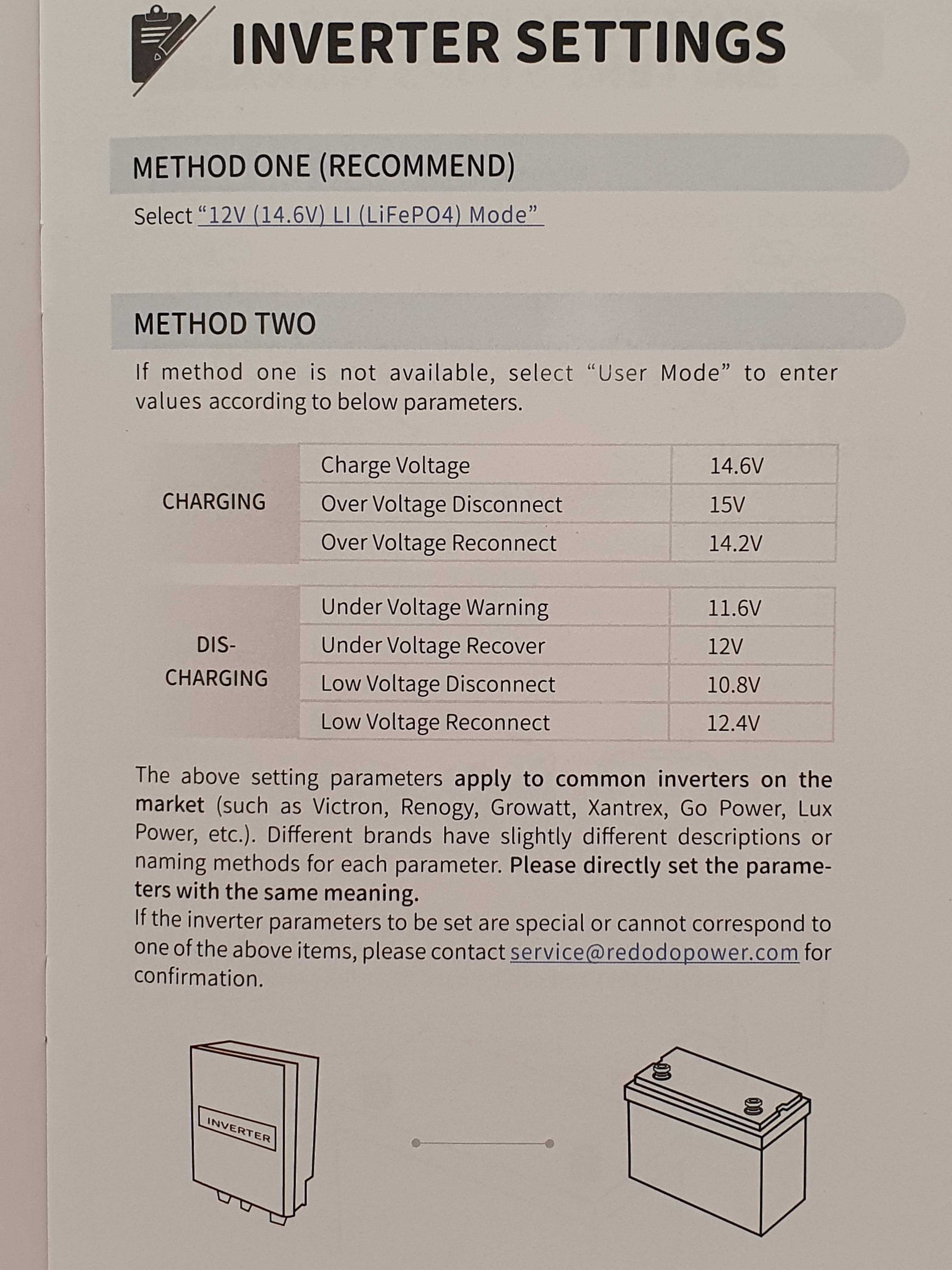 Якісний LiFePO4 акумулятор Redodo 12В 100Ач mini НОВИЙ EVE CATL США