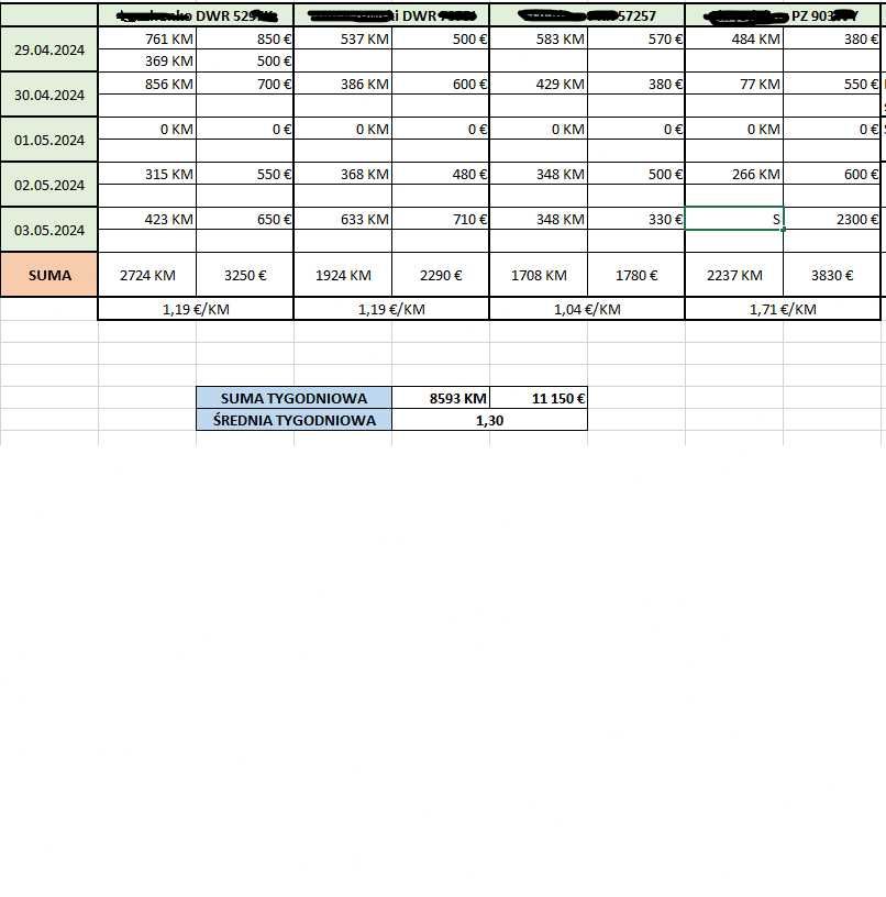 Przyjmiemy do prowadzenia busy 3,5t i solówki od 7,2 do 18 t po UE