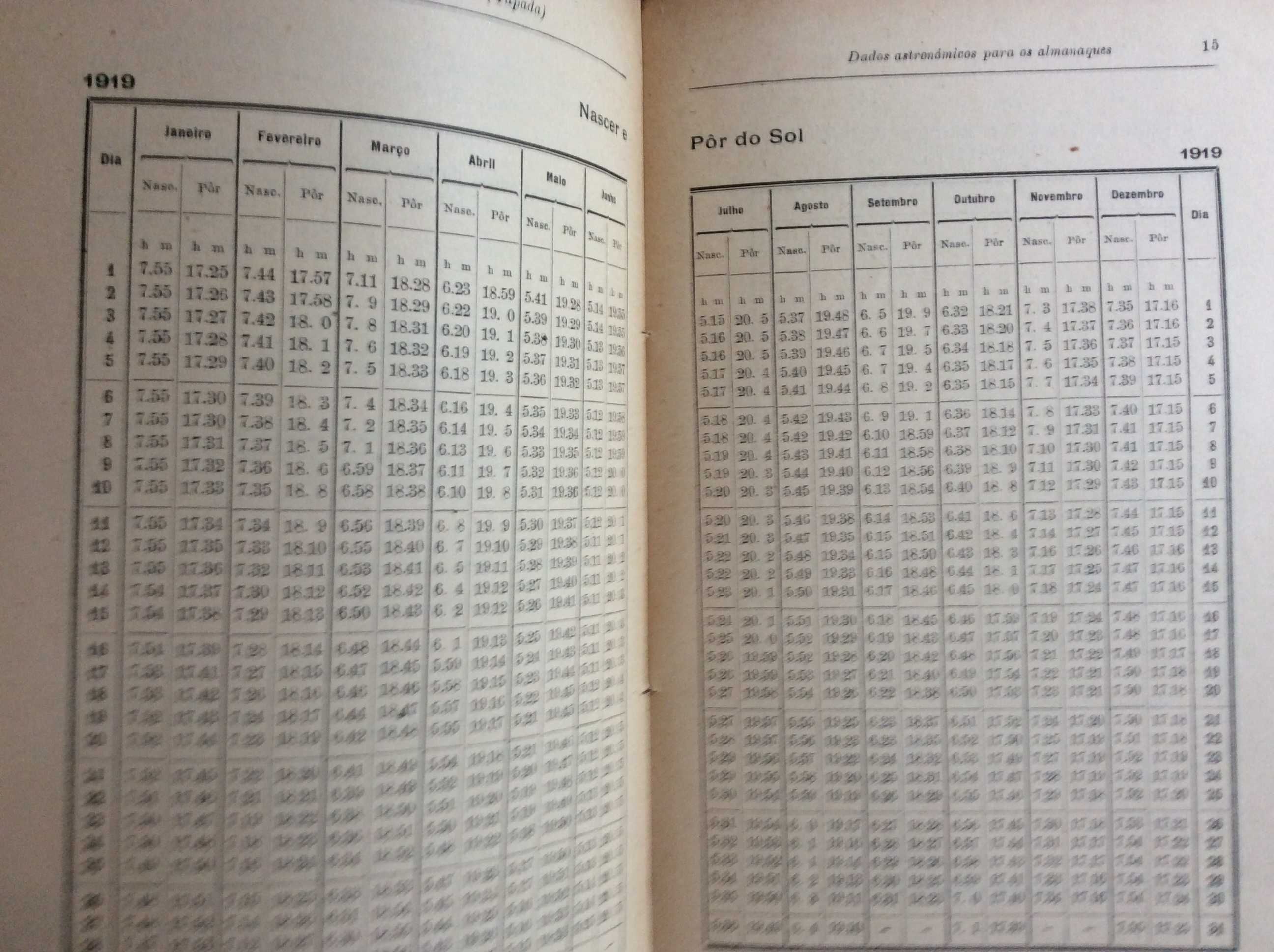 Dados astronómicos para os almanaques de 1919 para Portugal.  Raro