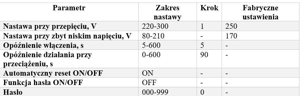 Przekaźnik kontroli napięcia i prądu jednofazowy ze wskazaniem 63A