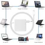 Ładowarka 15-100W USB typ C macbook, notebook, smartfon, iphone