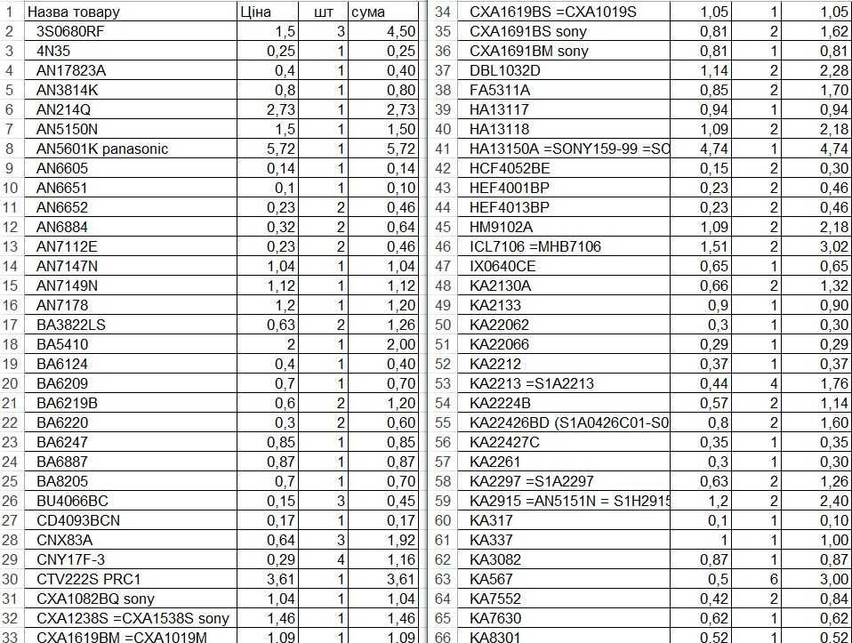 Імпортні радіодеталі мікросхеми транзистори AN, KA, LA, STR, TA, TDA