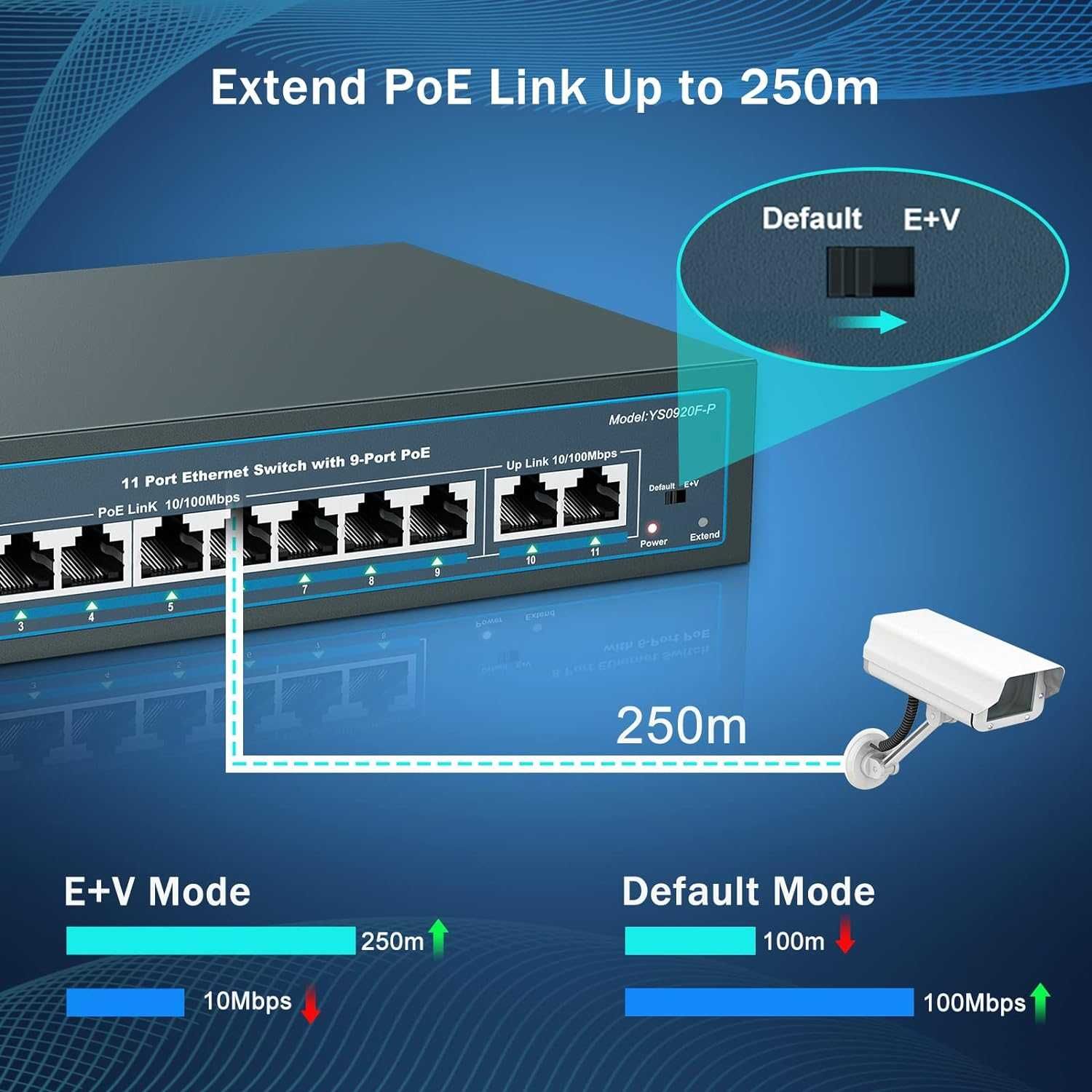 YuanLey 9 P PoE Switch 2 Port Ethernet Uplink 11 Port 120W Power PoE+