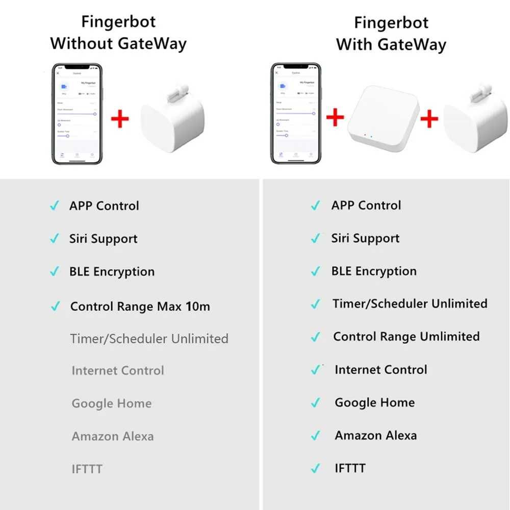 Cubetouch Bluetooth / Fingerbot Plus Zigbee розумний палець Tuya