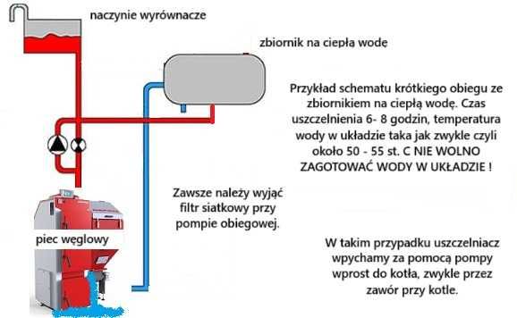 Naprawa cieknącego kotła węglowego. Uszczelniacz. Bielsko Biała