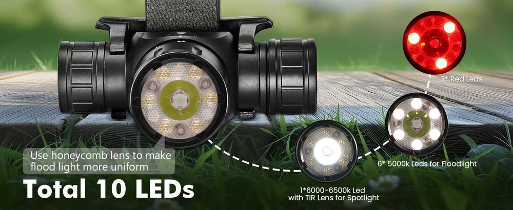 Latarka czołowa SOFIRN HS21 2000lm USB-C + akumulator