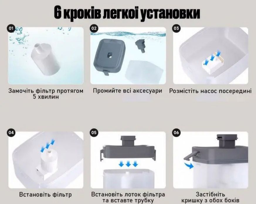 Фонтан-поилка для кошек и собак ELS PET 1.5L с LED подсветкой и фильтр