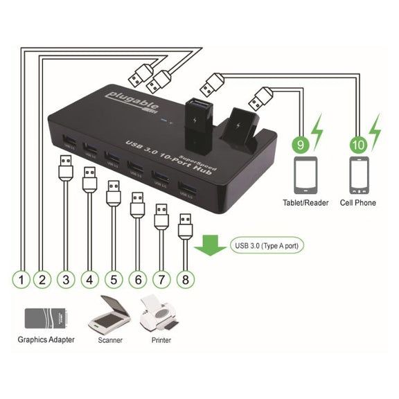 USB 3.0 10-портовий концентратор