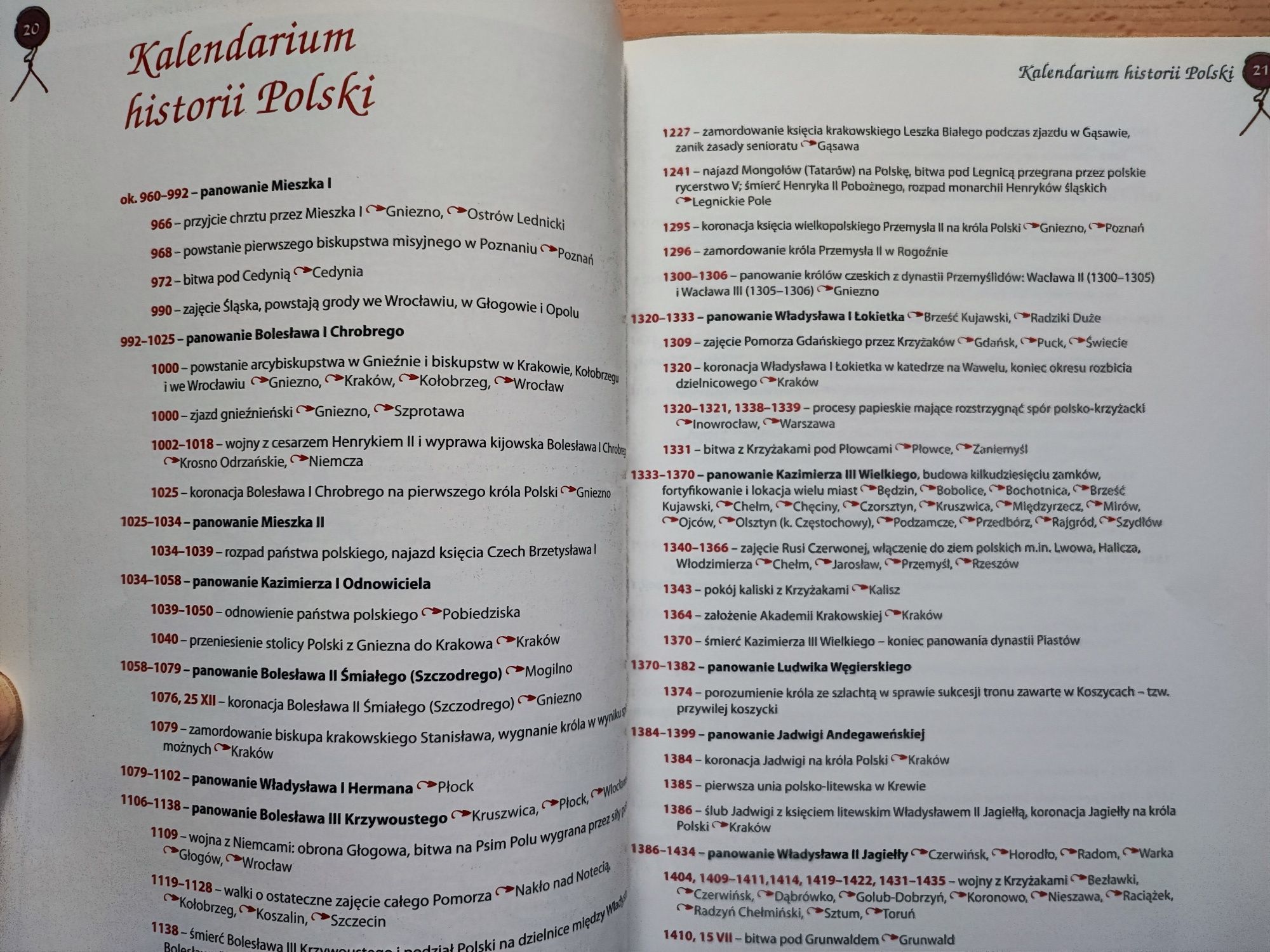 Przewodnik Polska Podróże z Historią