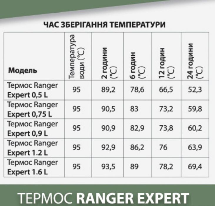 Термос питьевой Ranger Expert 0.5\0.75\0.9\1.2\1.6л