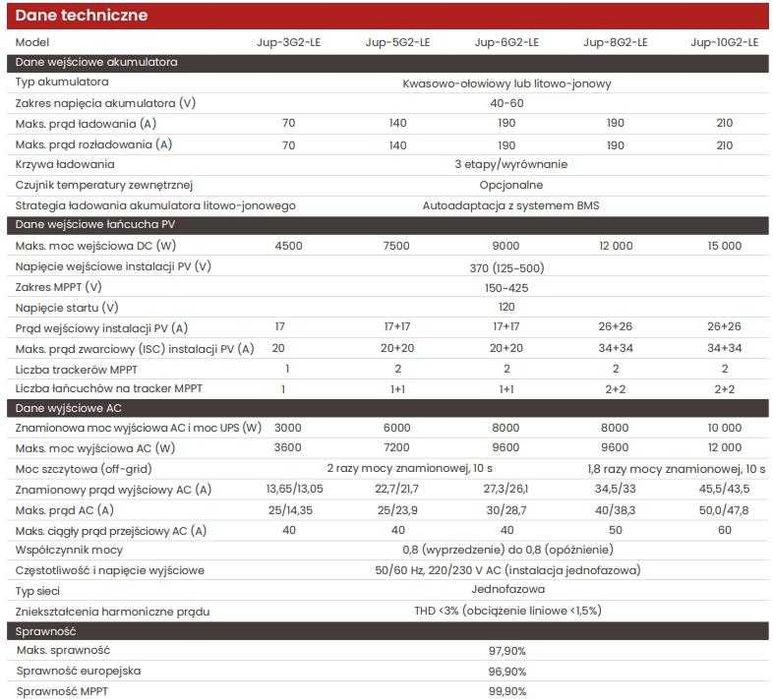 Zestaw hybrydowy CHISAGE ESS falownik 6 kW,magazyn energii 10 kWh-Nowy