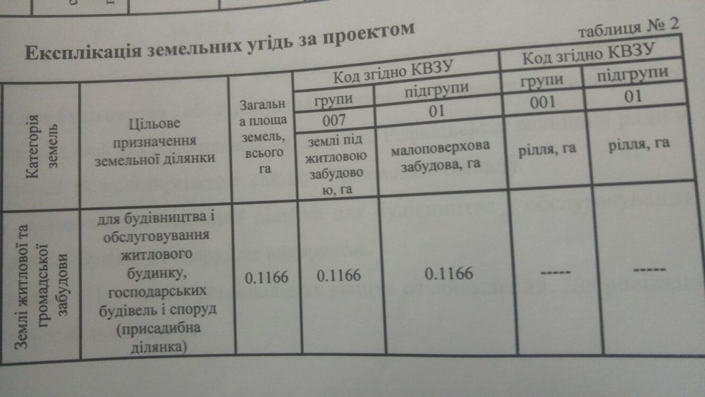 Земельна ділянка Рафалівка