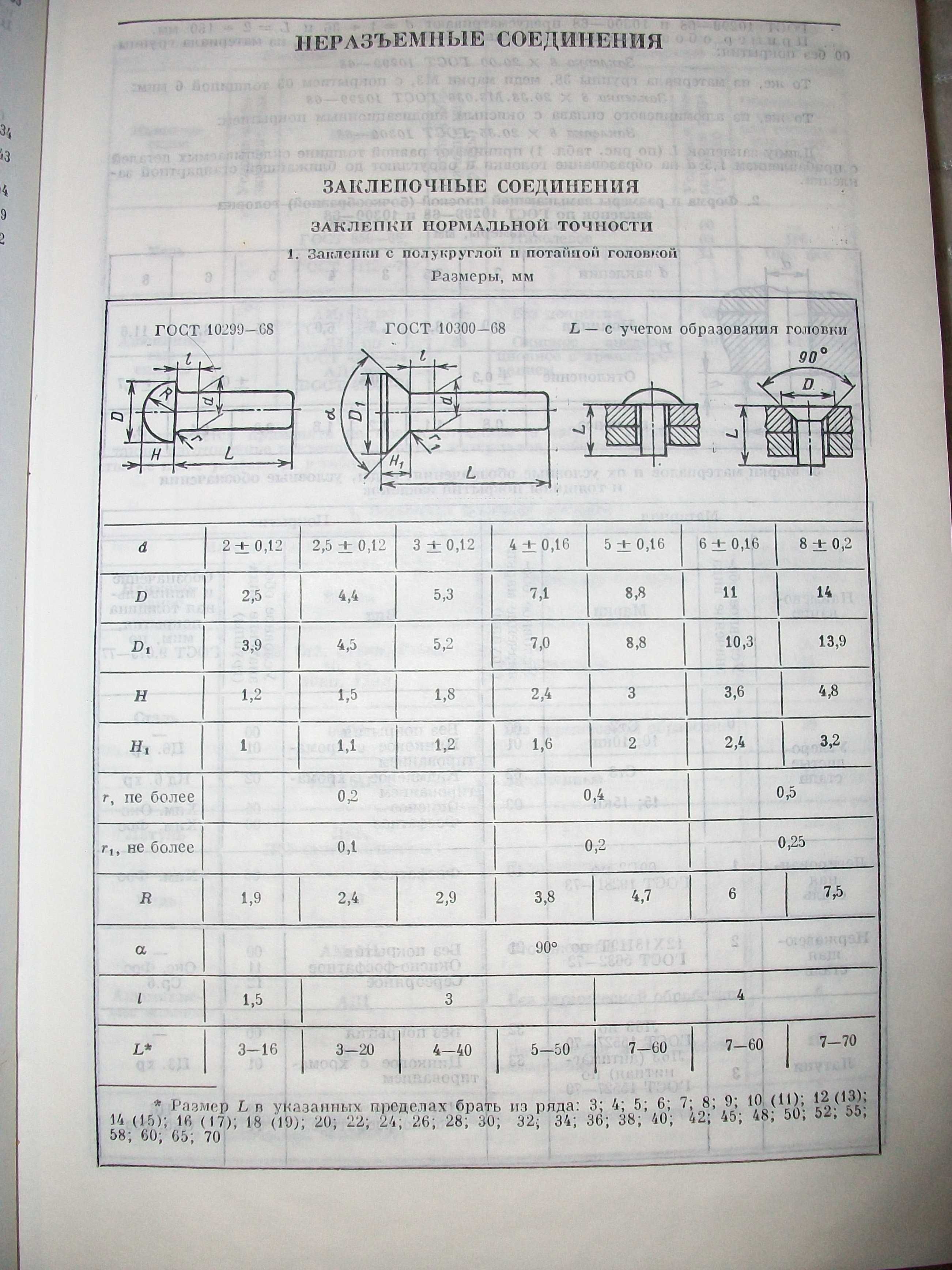 Справочник конструктора-машиностроителя