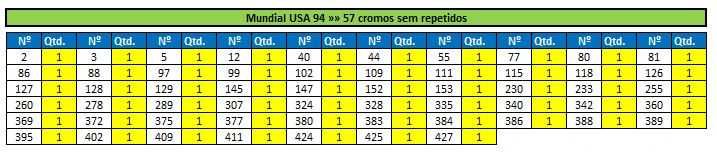 Lote de cromos recuperados "Mundial U.S.A. 94" (lista na última foto)